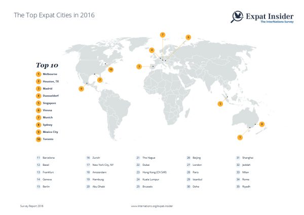 the-best-cities-for-expats