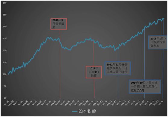 chart-日本買樓須知及貼士