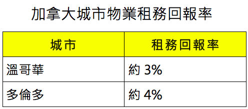 螢幕快照 2016-08-09 11.23.18