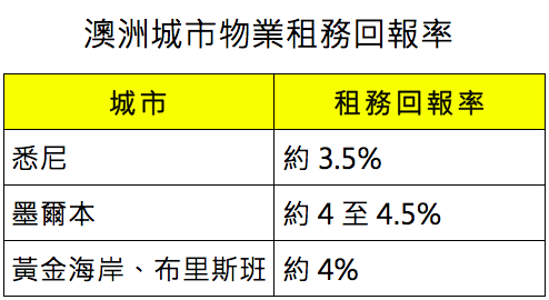 螢幕快照 2016-08-09 11.33.28