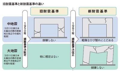 大地震又來 耐震建築真的最安全 591新聞